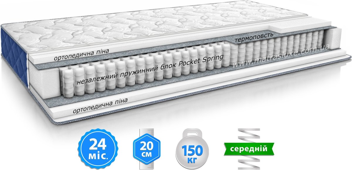 Матрас КОЗАК