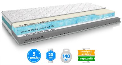 Матрас LIKE / ЛАЙК